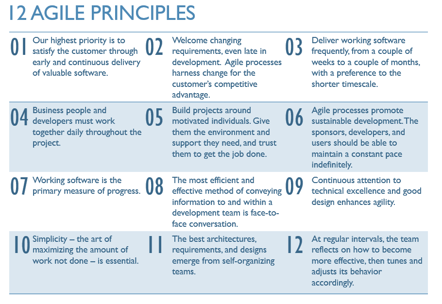 Agile Manifesto Principles Pdf